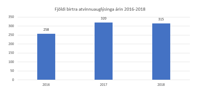 Auglýsingar 2016-2018